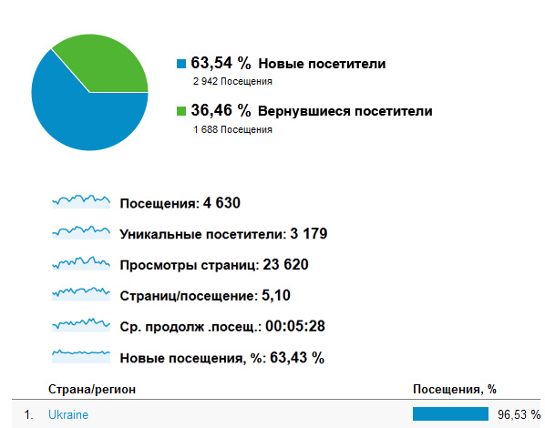Статистика